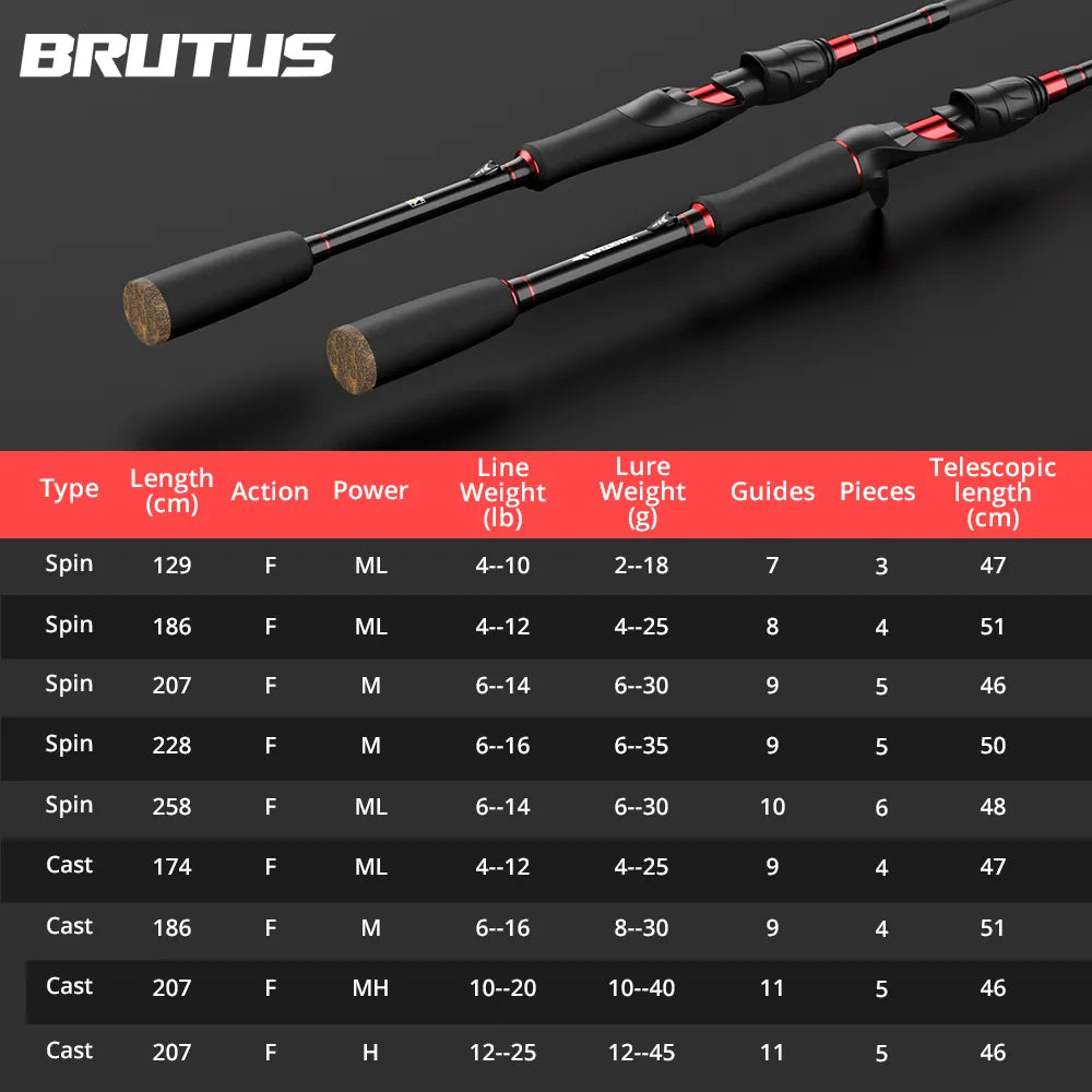 KastKing Brutus multi-section rod Carbon Spinning Casting Fishing Rod with Baitcasting Rod